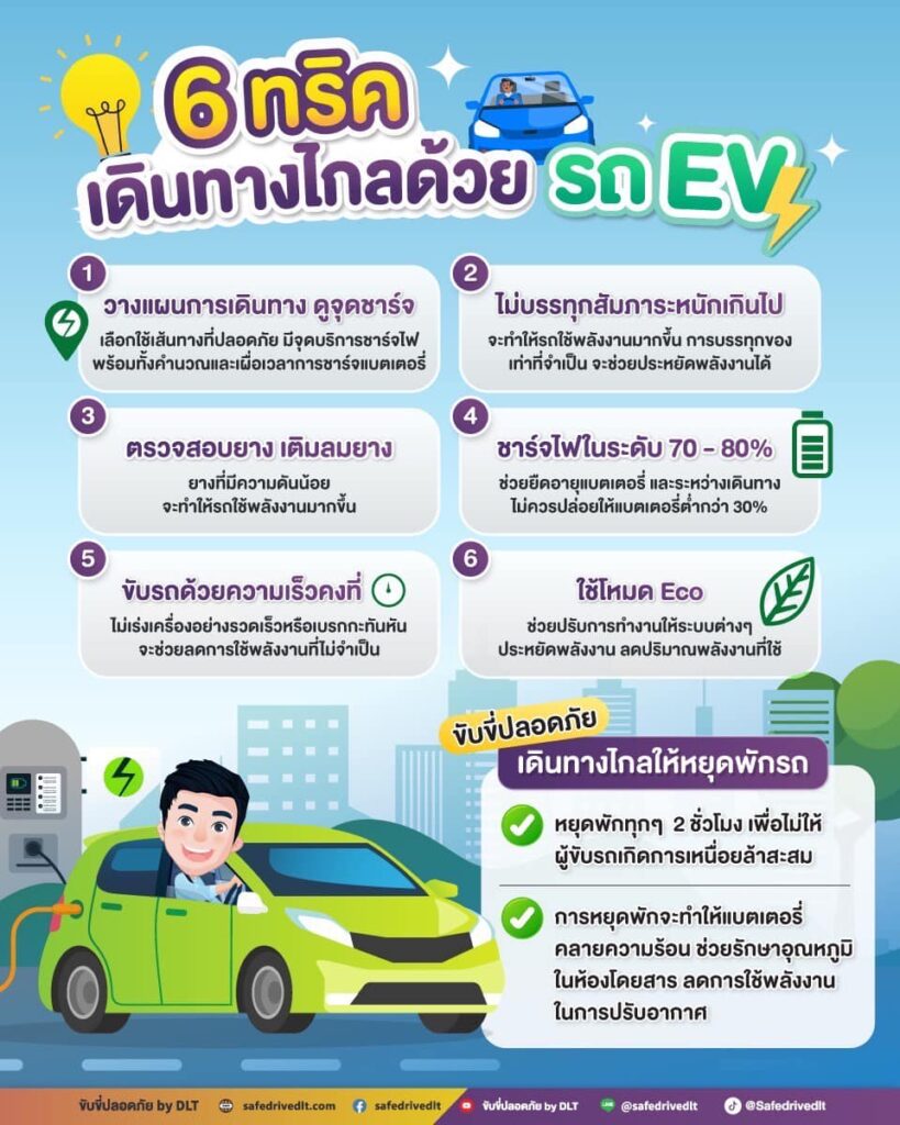 6 ทริค เดินทางไกลด้วยรถ EV
