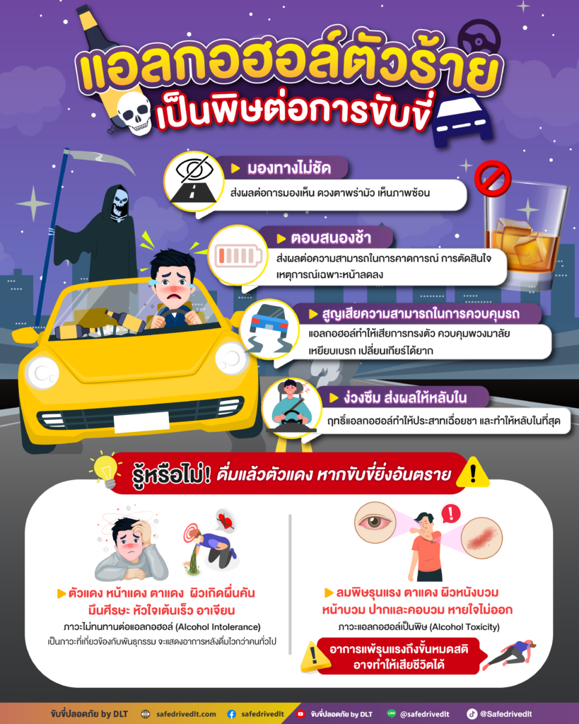 แอลกอฮอล์ ยิ่งดื่มยิ่งอันตราย-เป็นพิษต่อการขับขี่